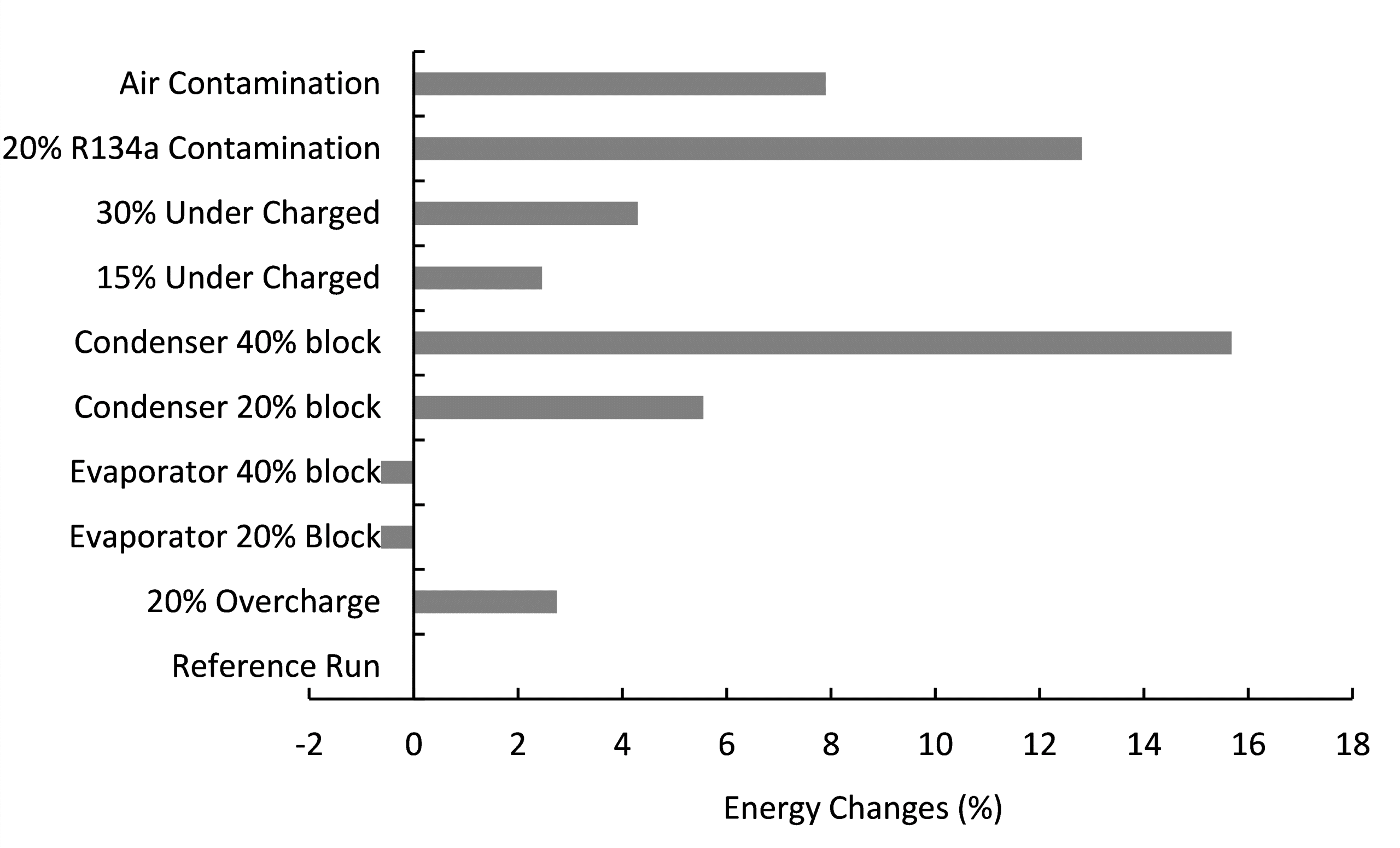 Chart 1