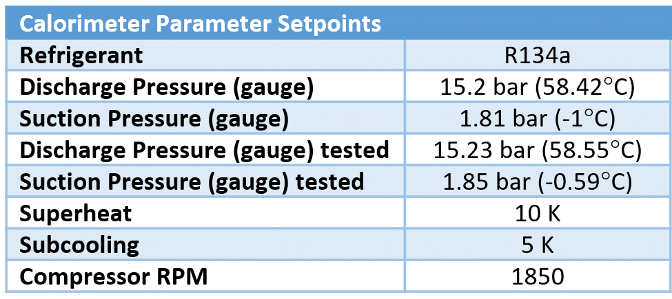 Unicla Calorimeter Parameter Setpoints