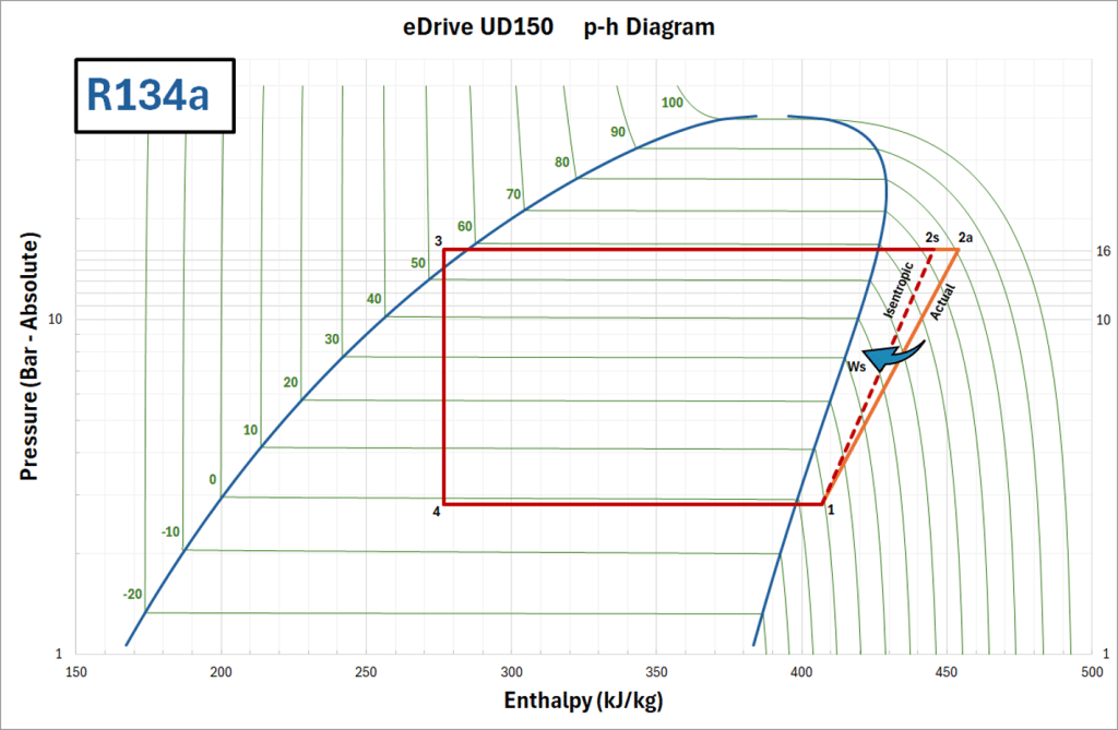 Ud150 caloriemeter results