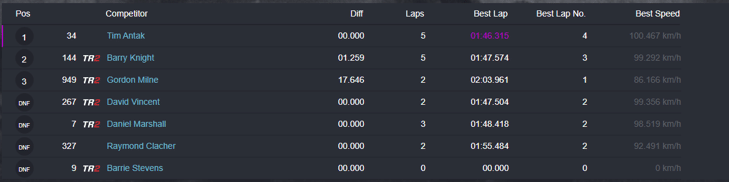 The Big Chill results qualifying0