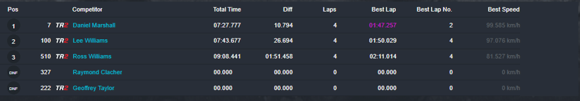 The Big Chill results race