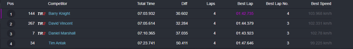 The Big Chill results race 3