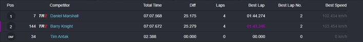 The Big Chill results race 4