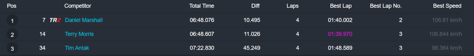 Lightweight class –Period 4 250cc race4